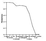 comparative genomics plot