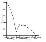 comparative genomics plot