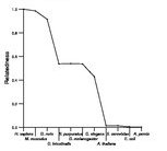 comparative genomics plot