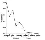 comparative genomics plot