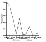 comparative genomics plot