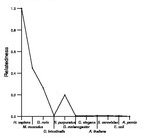 comparative genomics plot