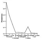 comparative genomics plot