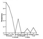 comparative genomics plot