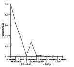 comparative genomics plot