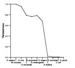 comparative genomics plot