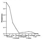 comparative genomics plot