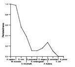 comparative genomics plot