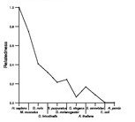 comparative genomics plot