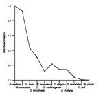 comparative genomics plot