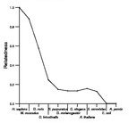 comparative genomics plot