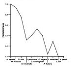 comparative genomics plot