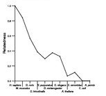 comparative genomics plot