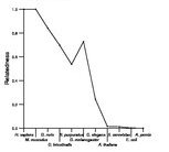 comparative genomics plot