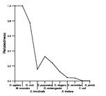 comparative genomics plot