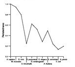 comparative genomics plot