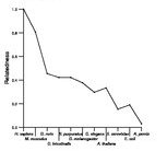 comparative genomics plot