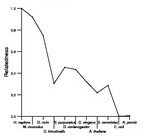 comparative genomics plot