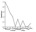 comparative genomics plot