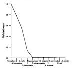 comparative genomics plot