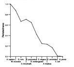 comparative genomics plot