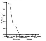 comparative genomics plot