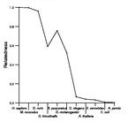 comparative genomics plot