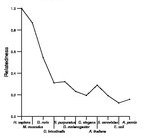 comparative genomics plot