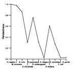 comparative genomics plot