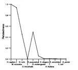 comparative genomics plot