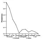 comparative genomics plot