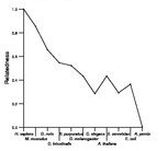 comparative genomics plot