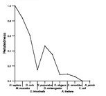 comparative genomics plot