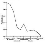 comparative genomics plot