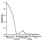 comparative genomics plot