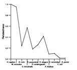 comparative genomics plot