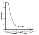 comparative genomics plot