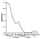 comparative genomics plot