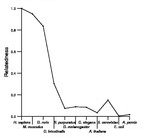 comparative genomics plot