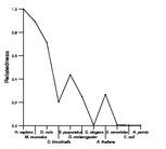 comparative genomics plot