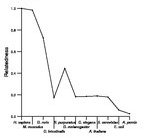 comparative genomics plot