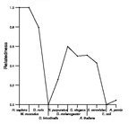 comparative genomics plot