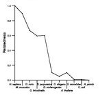 comparative genomics plot