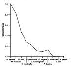 comparative genomics plot