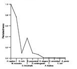 comparative genomics plot