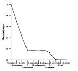 comparative genomics plot