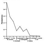 comparative genomics plot