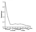 comparative genomics plot