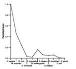 comparative genomics plot