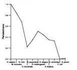 comparative genomics plot